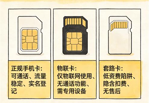 正规手机号卡科普：一文分清正规卡、套路卡、物联卡，办卡再也不踩坑