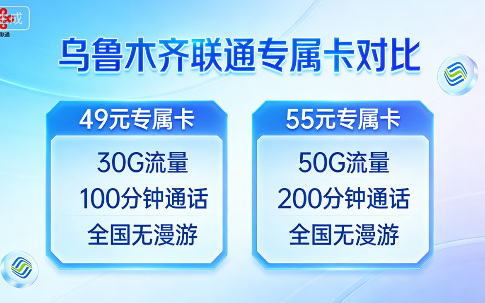 乌鲁木齐联通49元vs55元专属卡怎么选？新疆联通两款神卡全面对比