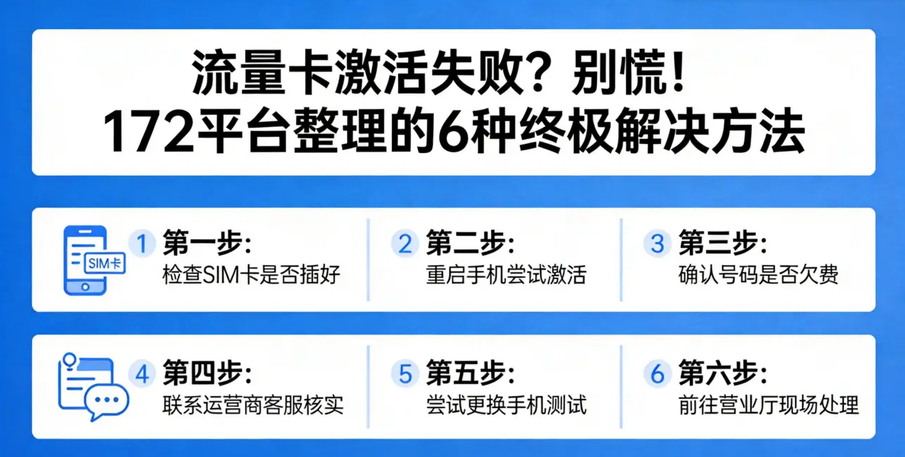 流量卡激活失败？别慌！172平台整理的6种终极解决方法