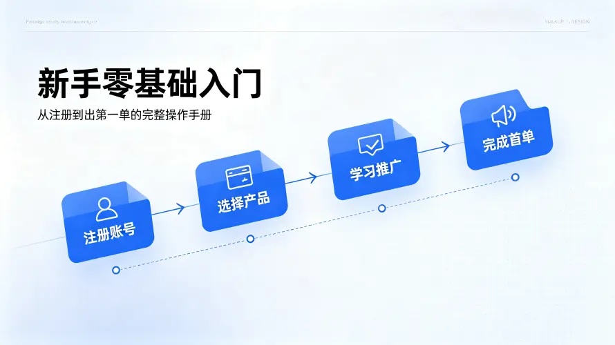 新手零基础入门：从注册到出第一单的完整操作手册